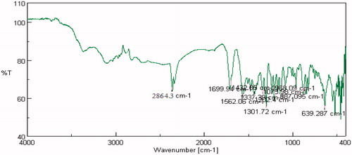 Figure 4. FTIR of sumatriptan succinate + physical mixture (gellan gum + PEG 400 + mannitol).