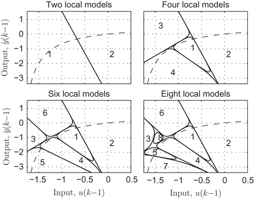 Figure 4. Contour plot of the validity functions of different LMN variants and the equilibrium (dashed line).