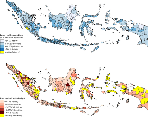 Fig. 3 Health budget and expenditure across districts in Indonesia 2011.