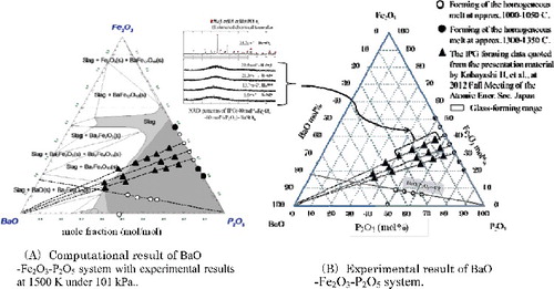 Figure 8. Phase diagrams of BaO-Fe2O3-P2O5 system for the comparison of experimental and calculated results.