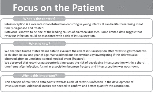 Figure 1. Focus on the Patient Section