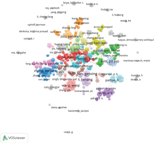 Figure 3. Network visualization map of top authors in rice and climate change topic research from 1991 to 2022.