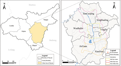 Figure 1. The study area in Taiyuan.