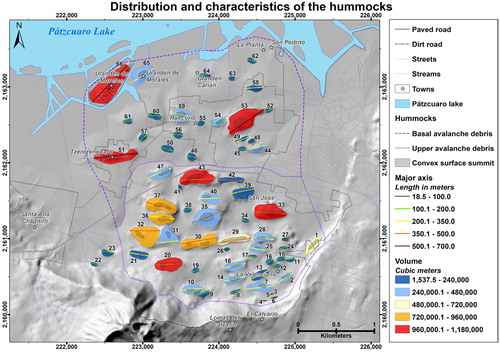 Figure 5. Location, distribution, volume, and length of major axis of hummocks in the study area. The numbers next to the hummocks correspond to their identifiers (Id) in Table 1.