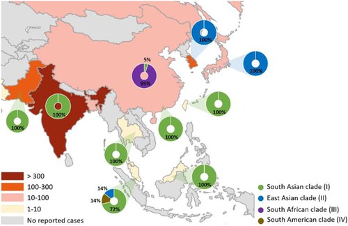 Figure 4. Distribution of reported C. auris cases in Southeast Asia and neighbouring regions/countries. Case counts were based on an epidemiological report [Citation22] and studies from Japan [Citation28], South Korea [Citation29], Taiwan [Citation14] (including the present study), China [Citation25], Hong Kong [Citation30], Malaysia [Citation10], Singapore [Citation12], Thailand [Citation11], Bangladesh [Citation31], and India and Pakistan [Citation5].