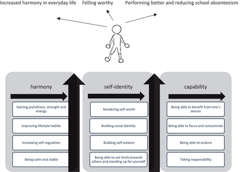 Figure 1. The theory of building up, bit by bit.