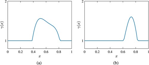 Figure 2. Random samples of γ generated by using the proposed method with n = 64 and r = 0.05.