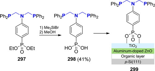 Scheme 173. Conversion of a phosphonate group of the P2,N-acetal 297 into phosphonic acid one and grafting to a metal oxide surface.[Citation510]