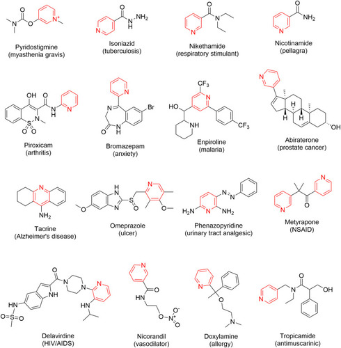 Figure 6 Some commercially available drugs containing the pyridine scaffold.