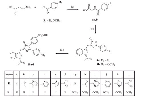 Scheme 3. Synthesis of compounds 10a–l. Reagents and reaction conditions: (i) Glycine, 10% sodium hydroxide, ice bath, (0 °C); (ii) Indole-3-carboxaldehyde 2, acetic anhydride, fused sodium acetate, (100 °C); (iii) The appropriate sulfonamide 3a–f, glacial acetic acid, fused sodium acetate, (100 °C).