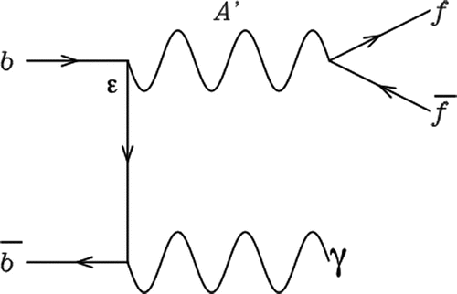 Figure 5. Production from the Υ.