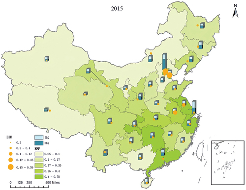 Figure 1. 2015 Spatial Development Patterns of China’s Digital Economy, Green Innovation Efficiency and Industrial Clustering.