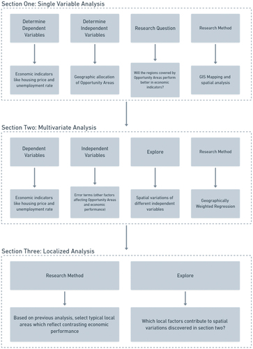 Figure 4. Structure of the research methods.