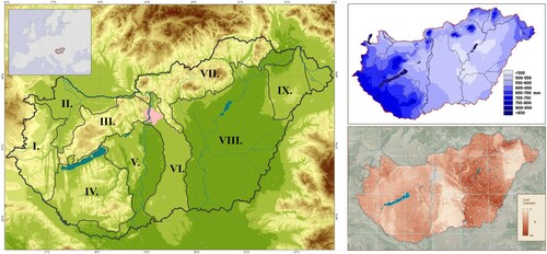 Figure 1. Location of the study area within Europe and its main regions (left): Feet of the Alps (I.),Little Hungarian Plain (II.), Transdanubian Mountains (III.), Transdanubian Hills (IV.), Great Hungarian Plain (V., VI, VIII., IX), North Hungarian Mountains (VII.). The Great Hungarian Plain can be divided into four well-distinguishable regions, two of which (VI., IX.) are dominantly covered by coarse texture sandy soils while the other two regions (V., VIII.) are mostly covered with fine texture loamy and clayey soils. Top right: Average annual precipitation (1981-2010), retrieved from the website of the Hungarian Meteorological Service, Bottom right: Clay fraction of the topsoil (0-30 cm).