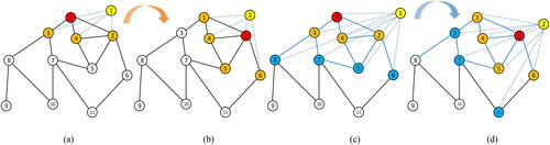 Figure 3. Information extraction process of graph filters with different sizes.