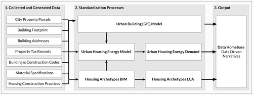 Figure 8. DHB dataflow architecture.