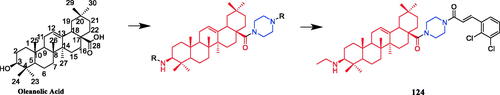 Figure 76. Chemical structures of oleanolic acid and its derivatives.