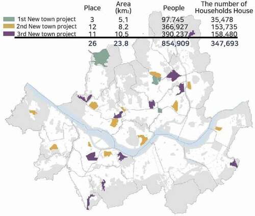 Figure 2. Status of the designation of the New Town Business District in Seoul in 2008