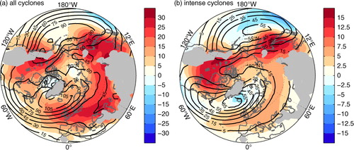 Fig. 1 Climatological (1961/62–2000/01) track density (ensemble means) of (a) all cyclones and (b) intense cyclones as number of tracks per winter (ONDJFM) within vicinity of 1000 km for 20CR (black contours) as well as the bias of the uninitialised runs of MPI-ESM-LR (shaded); areas of high orography are masked out (grey).