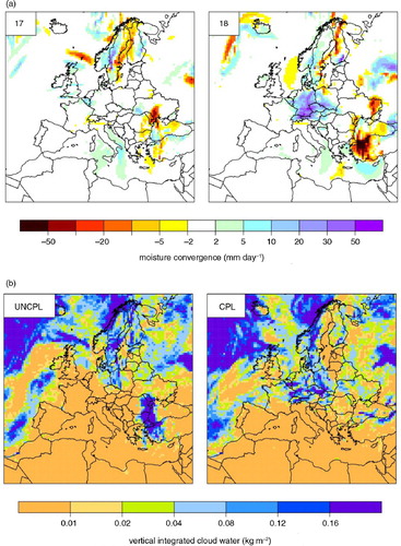 Fig. 10 (a) Moisture convergence (mm/day) differences between the CPL and UNCPL for 17 and 18 July 1997; (b) Averaged daily vertical integrated cloud water (kg m−2) of the UNCPL and CPL for 17–18 July 1997.