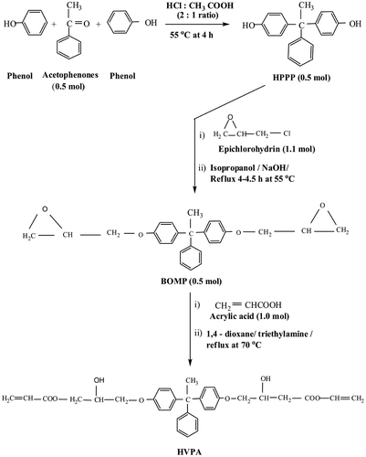 Figure 1. Synthesis of the HVPA.