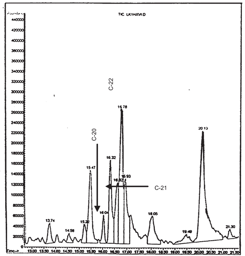 Figure 8.  GC-MS chromatogram of the alkaloid components of fraction C1.