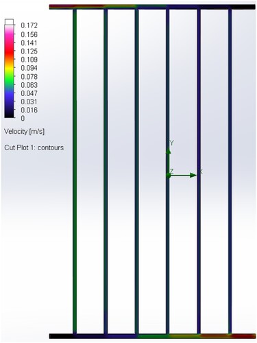 Figure 3. Riser Fluid Velocity – Uniform Riser.