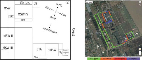 Figure 2. The survey of atmospheric ammonia at Laogang landfill: (a) the internal areas map of Laogang landfill and wind directions in the winter and summer survey and (b) the atmospheric ammonia concentrations at Laogang landfill in the winter survey (Map data: Google, DigitalGlobe)