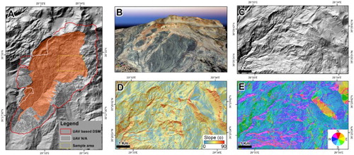 Figure 3. (A) Boundary of landslide (transparent orange color) and UAV-based DSM. Thematic maps derived from UAV-obtained DSM analysis of the sample area (yellow rectangle in Figure 3(A)); (B) 3D view of the NE section of Akdag landslide obtained from UAV-based orthophoto-mosaics and DSM, (C) Hillshade, (D) Slope, and (E) Aspect.