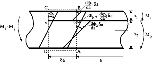 Figure 1. Beam analysis under pure bending moments.