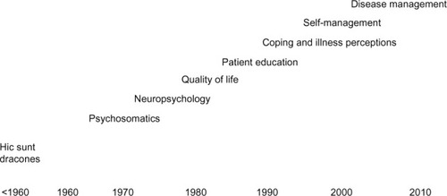 Figure 4 Power to the patient: the increasing involvement of patients in medical care.