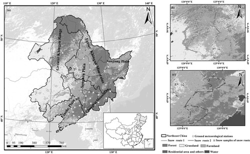 Figure 1. Study area (a) Base map showing the land cover types, the spatial distribution of ground meteorological stations, and the field snow routes. (b) and (c) represent the distribution of SD observations along two snow routes.