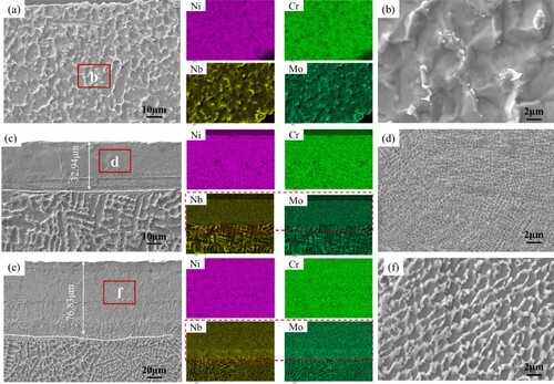 Figure 4. SEM micrographs and EDS mapping of the cross-section of Inconel 718 alloy subjected to different processes: (a,b) as-fabricated, (c,d) laser material removal, (e,f) hybrid laser polishing.