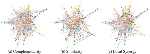 Figure 5. The Job Space in three layers.