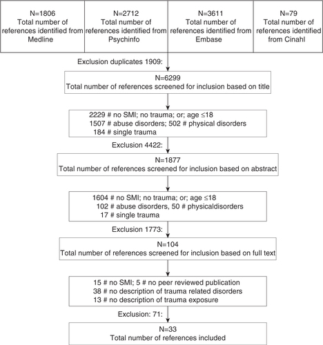 Fig. 1 Selection in scheme.