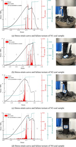 Figure 8. Uniaxial compression experimental results.