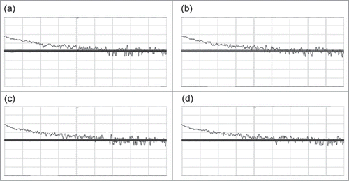 Figure 2. Frequency spectrum in different noise intensity of (A) zero; (B) 8.5V; (C) 11.7V; (D) 14.3V.