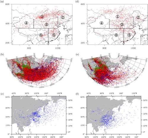 Fig. 1 Genesis regions (a) and (d), trajectories (b) and (e), and lysis locations (c) and (f) of cyclones (left panel) and anticyclones (right panel). The circled numbers correspond to ○1 Mongolia, ○2 Northeast China, ○3 North China, ○4 Northwest China, ○5 Central/Southeast China and ○6 Southwest China, divided by terrain and horizontal and vertical lines.
