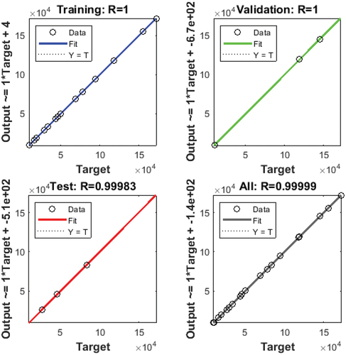 Figure 5. Germany’s WSEG regression graph.