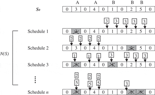 Figure 2. The insert move procedure with three types of move mechanisms: 1-insert, 2-insert, and 3-insert.