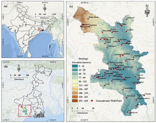 Figure 1. Location map of the study area: (a) India, (b) West Bengal and (c) Jhargram district.