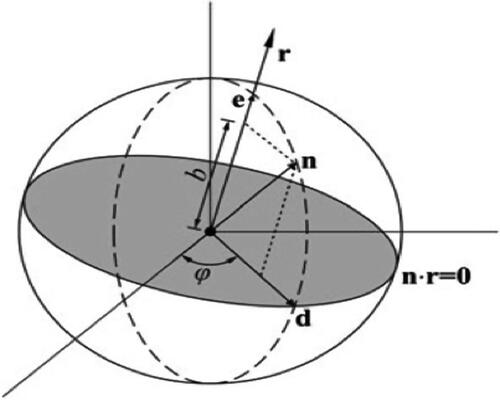 Figure 1. Geometry of the fundamental solution integration.