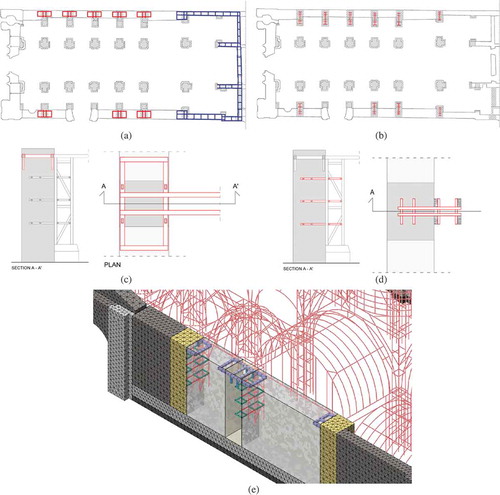 Figure 9. Detailing of traditional strengthening techniques, implemented in Ica Cathedral: (a) U-beam at top eaves, in parts with low out-of-plane resistance, configuration with two longitudinal timber beams and transversal timber blockers (in blue). Upper anchoring system in the lateral wall of the nave (in red); (b) lower anchoring system in the lateral wall of the nave (in red); (c) connection between masonry wall and timber floor. Tying system with tie beams, vertical and horizontal timber anchors; (d) connection between masonry wall and timber pillar, with horizontal timber anchors; and (e) configuration embedded timber strengthening elements, in 3D view