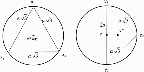 Figure 7. The positive impact of diversity.