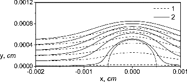 FIG. 4. Streamlines from numerical model : (1) , (2) .