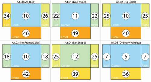 Figure 20. Illuminance ratio in different space zones.