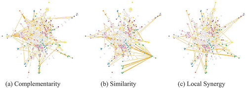 Figure 7. The three-dimensional Job Space for Pittsburgh, PA.