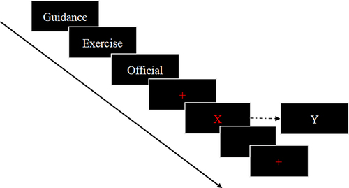 Figure 2 Self-control GO/NoGO task flow.