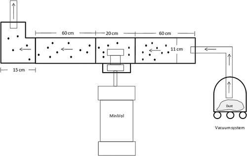 Figure 4. Schematic representation of the resuspension chamber.