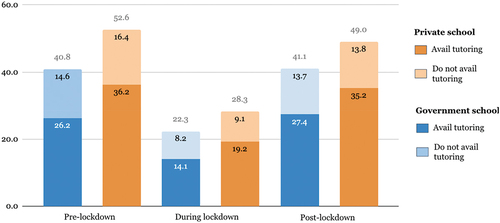 Figure 2. Percentage of parents who reported that the overall education quality is Good.Footnote21